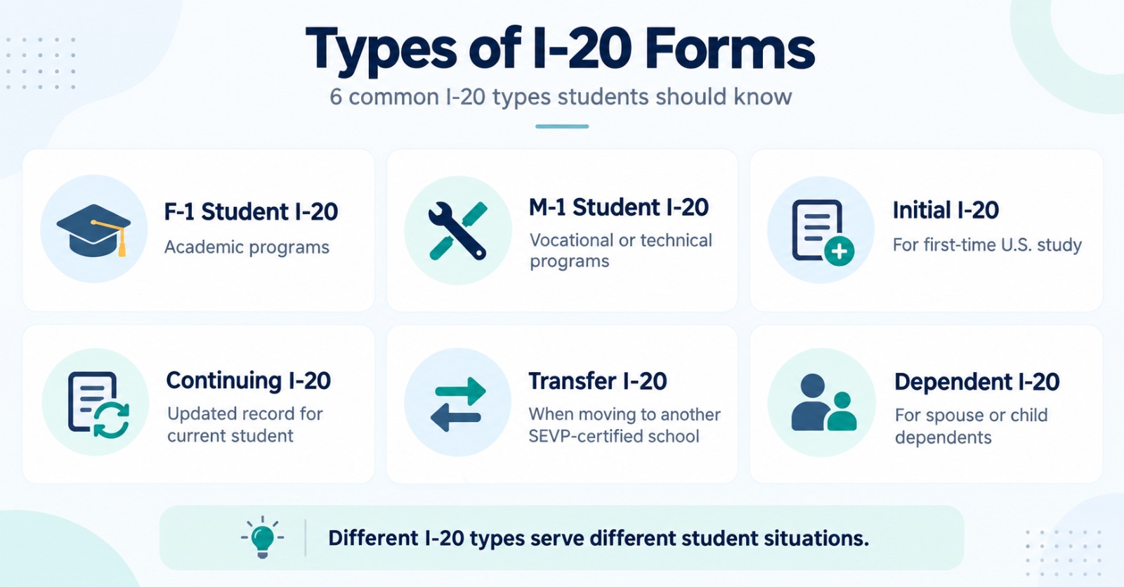 types of i-20 forms